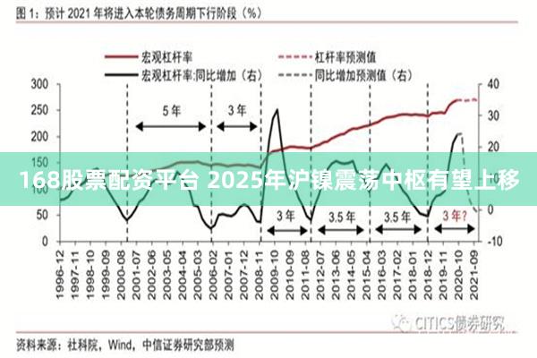 168股票配资平台 2025年沪镍震荡中枢有望上移