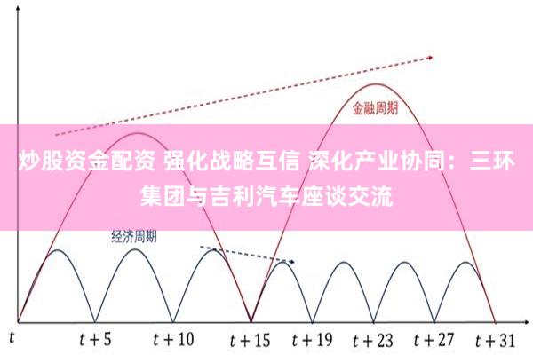 炒股资金配资 强化战略互信 深化产业协同：三环集团与吉利汽车座谈交流